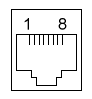 RJ45 Pinout