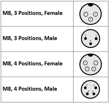 M8 Connector Pinouts